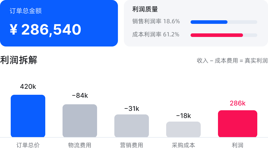 店小秘ERP核算OZON利润_自动汇总成本与费用进行分摊