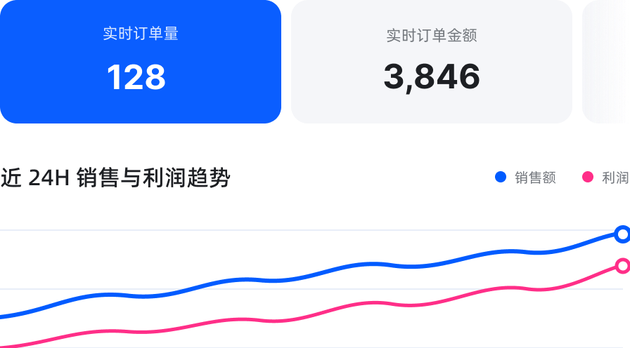 实时查看OZON店铺/SKU销售表现_快速掌握店铺动态