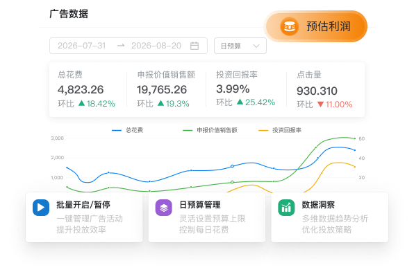 Temu全托管广告管理与数据面板，助力多店数据分析