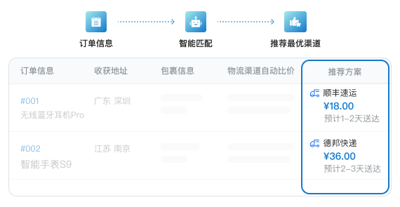 Temu 自动匹配物流渠道_按尺寸属性收货地智能比价推荐成本时效最优方案