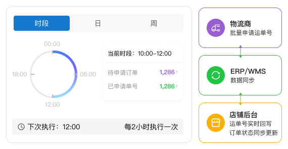 Temu 自动申请运单号_订单审核通过后自动向物流商申请单号实时回写店铺后台