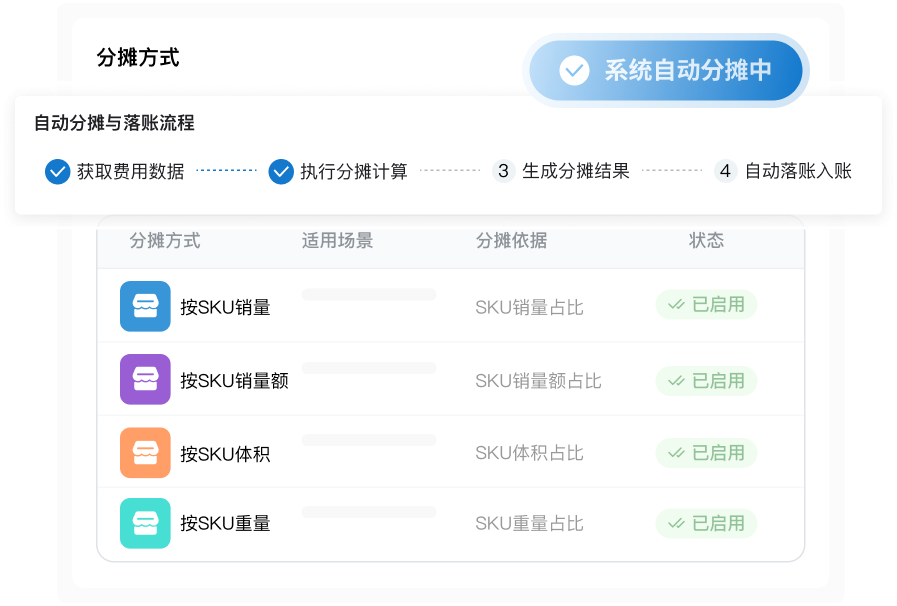 Temu 订单成本自动分摊_4 套专业逻辑精准核算单品利润每笔可查