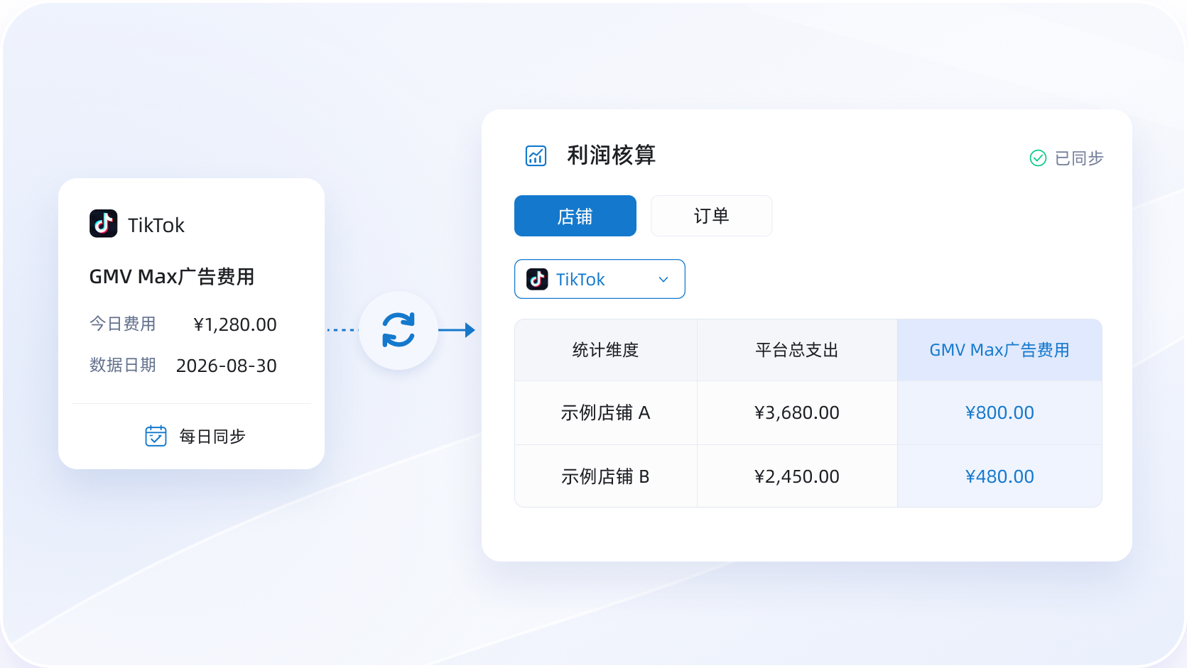 TikTok广告花费自动入账_店小秘ERP每日自动同步广告花费并计入利润核算